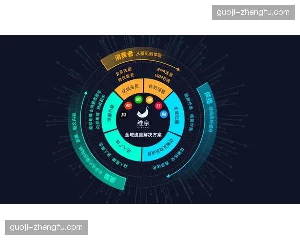 全域流量归因模型本季度实现看台大屏与手机端跨屏链路打通